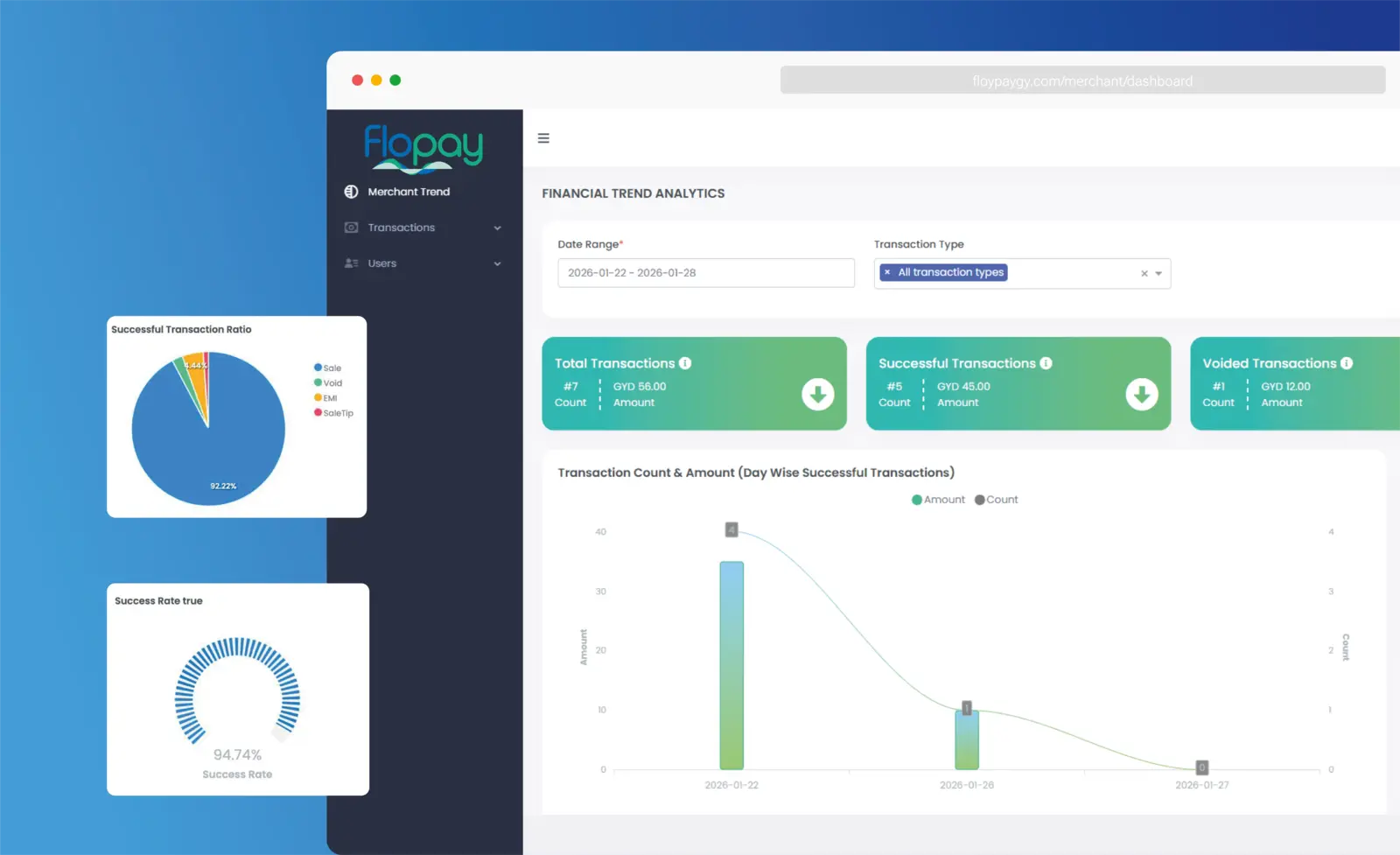 FloPay merchant dashboard showing transaction totals and success rate